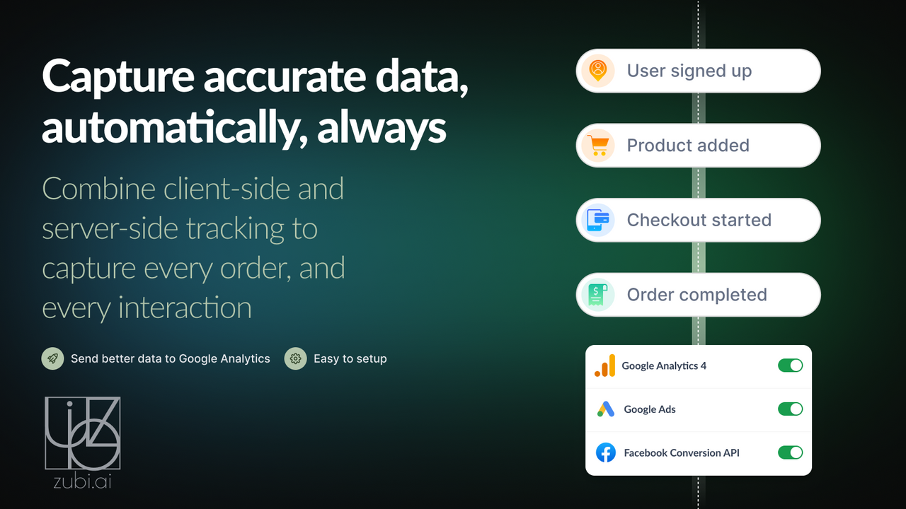 Captura datos precisos, automáticamente, siempre