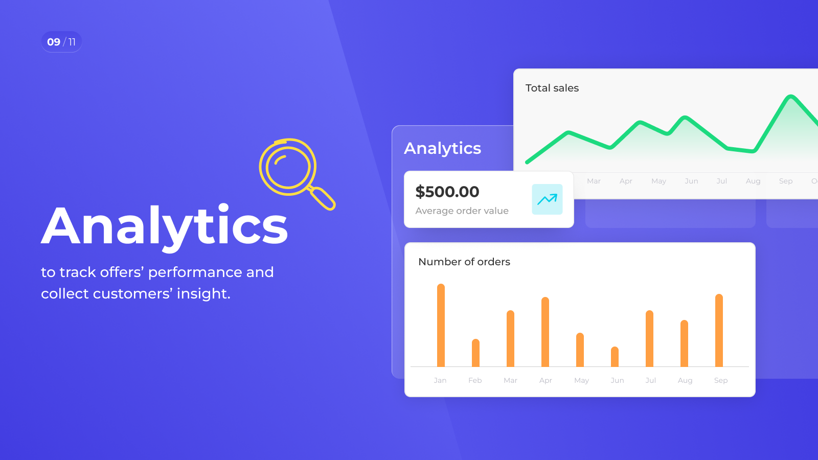 Analytics for free gifts, gift card, gift with purchase offer