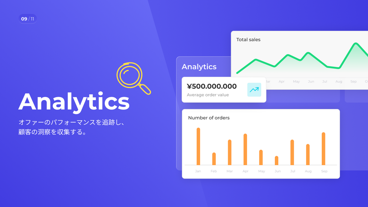 Analytics for free gifts, gift card, gift with purchase offer