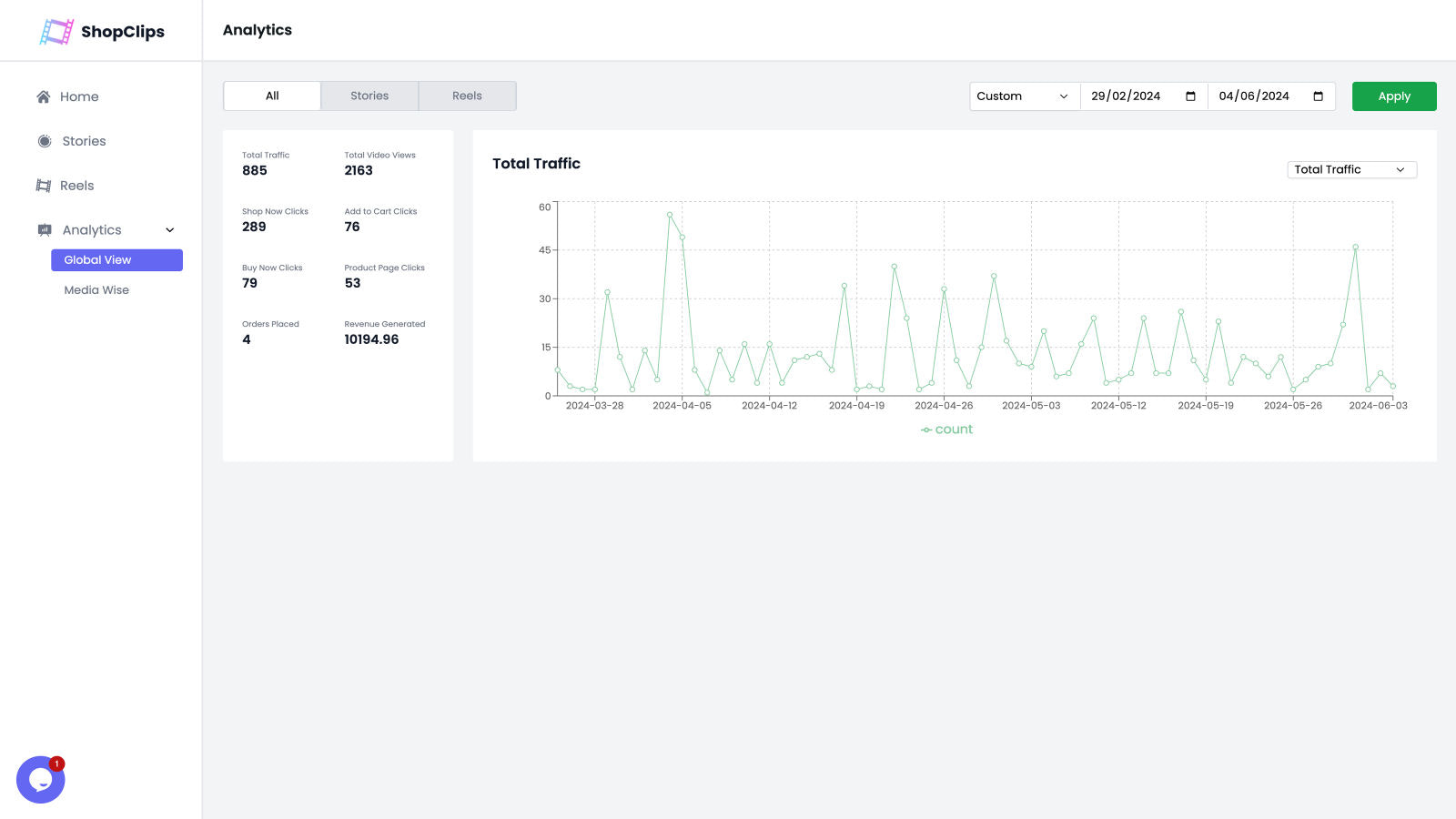 App Dashboard om Analytics te controleren