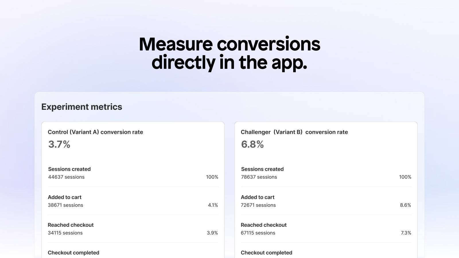 Meet conversies direct in de app