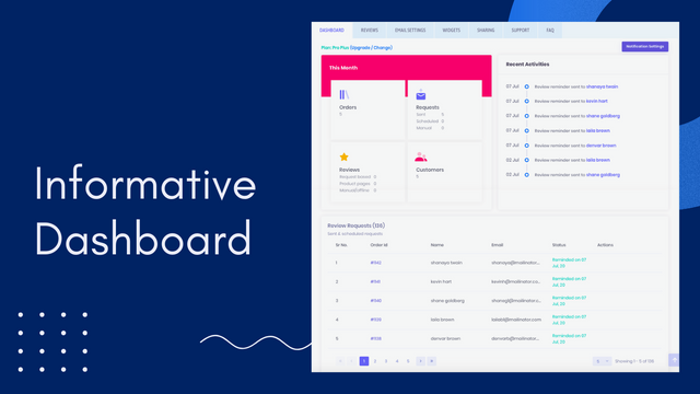 Informativt dashboard