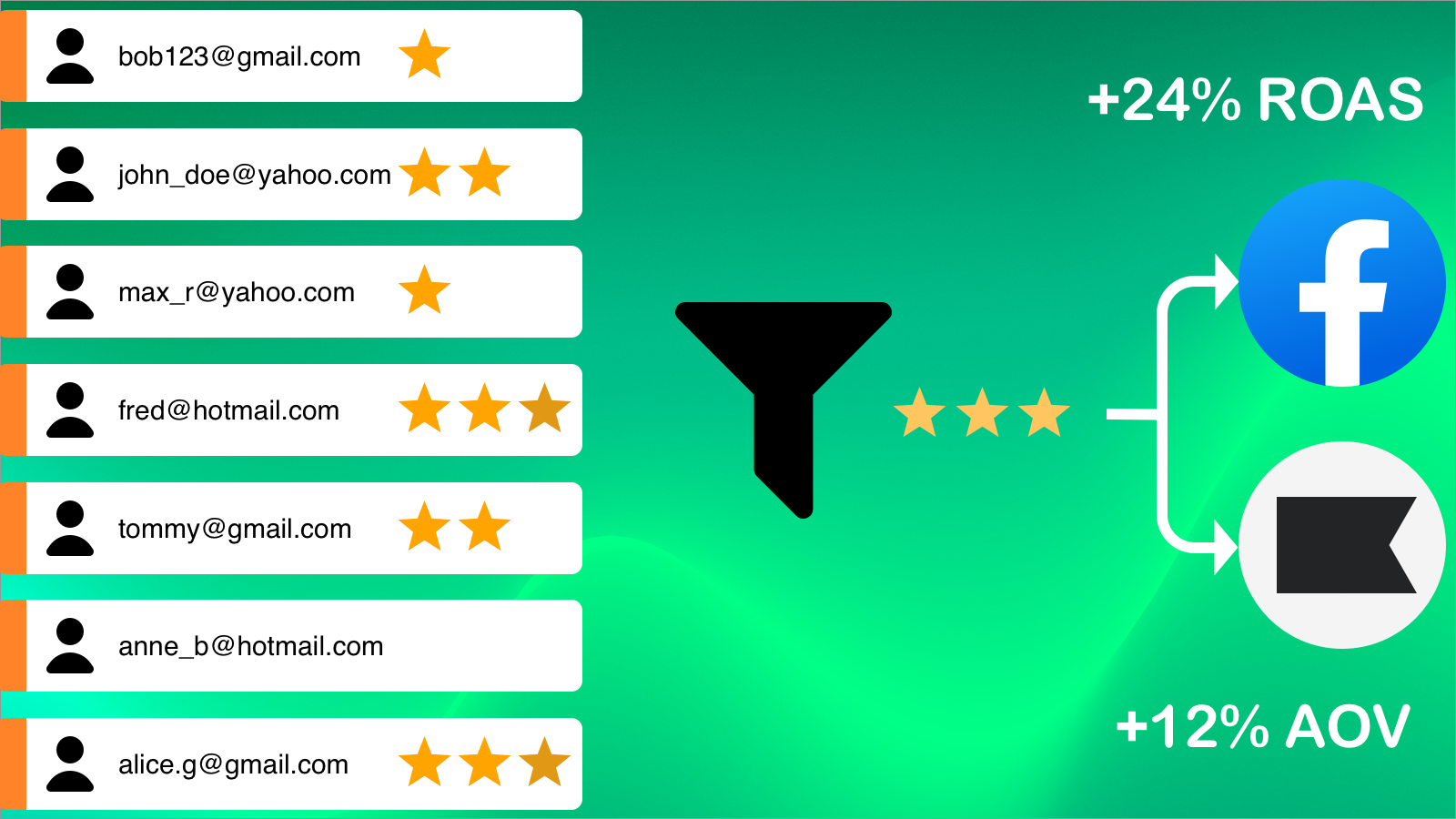 Syncmatic Segments on Facebook Screenshot