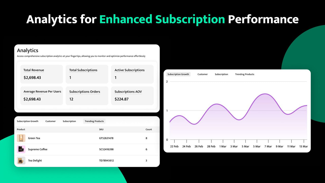 Bulk automations to update subscription event in single click