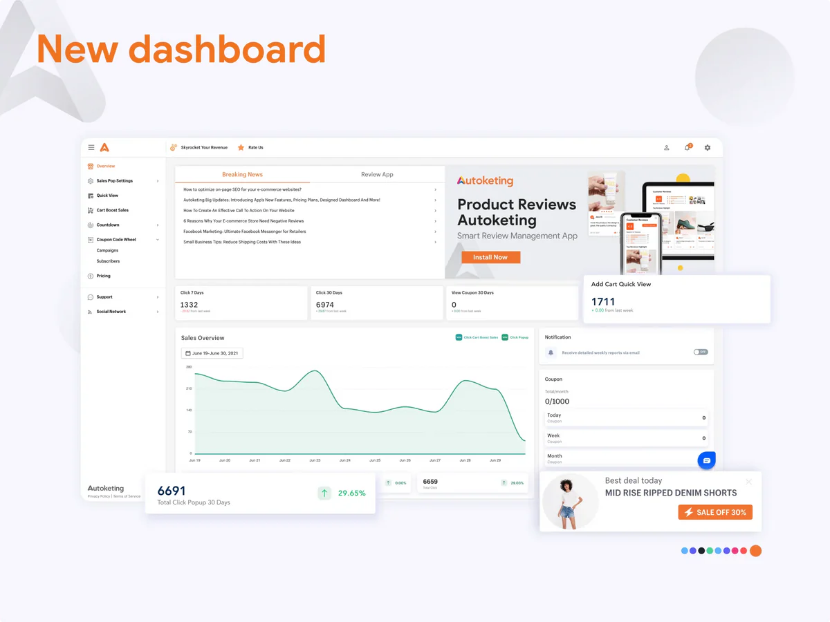 Verkaufspopup, neues Dashboard