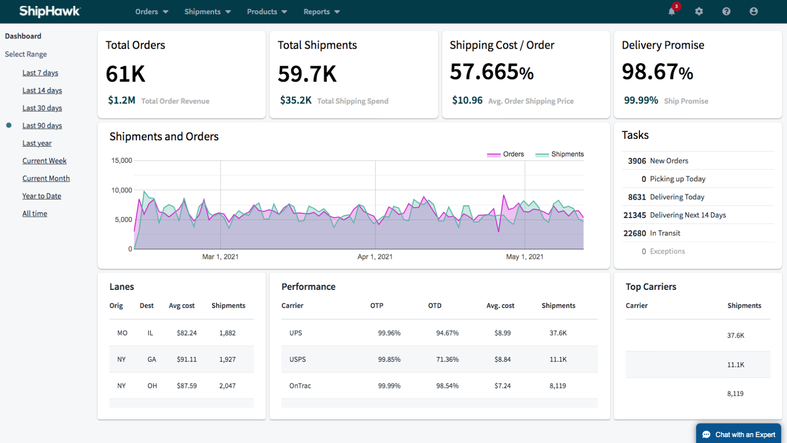 In‑Cart Rating & Fulfillment Screenshot