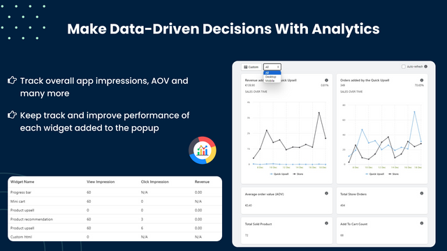 Analytiques