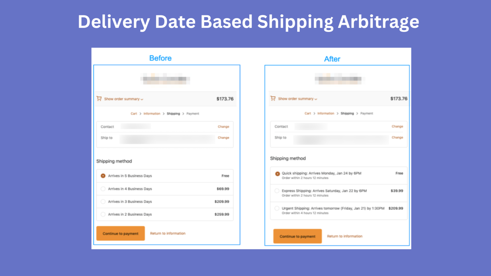 Delivery Date Based Least Shipping Cost Method