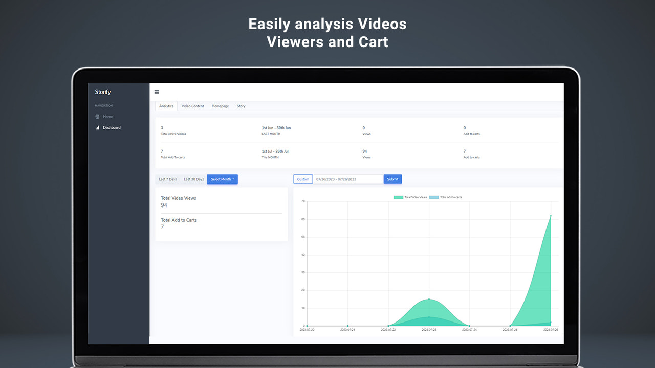 Analyseer video's kijkers en winkelwagen