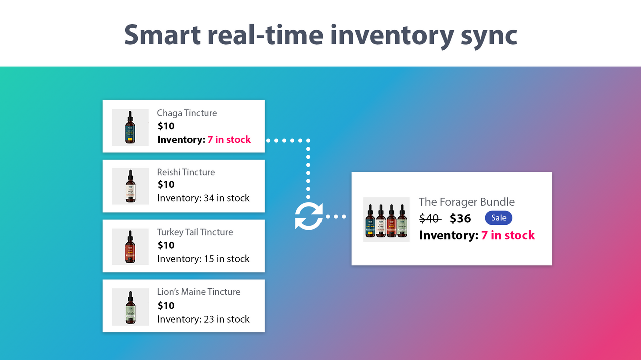 Smartly sync product inventory in real-time