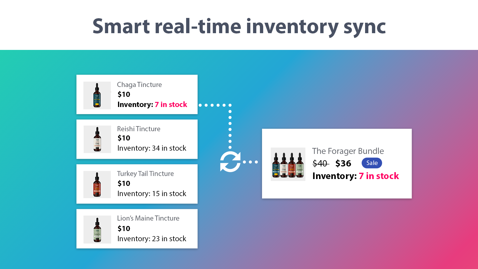 Sincronize inteligentemente o inventário do produto em tempo real