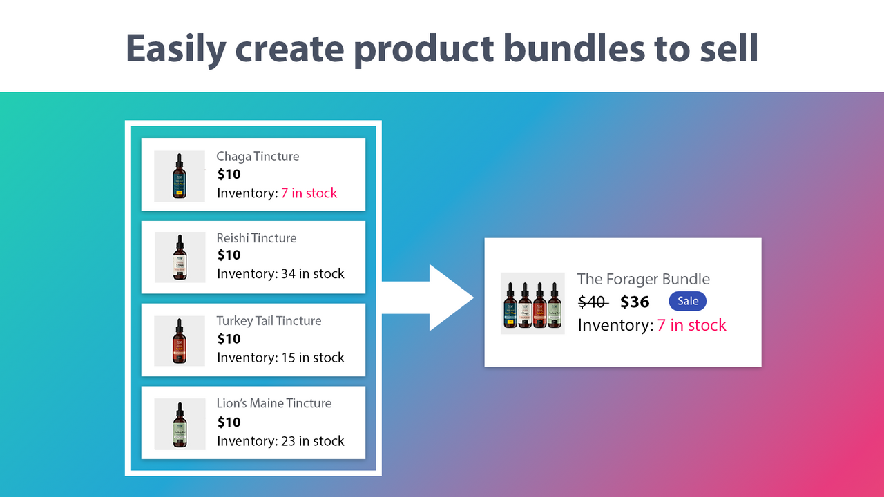 Easily create product bundles to sell