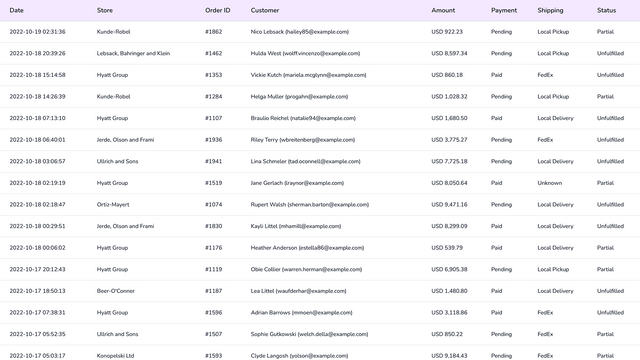 Liste des commandes