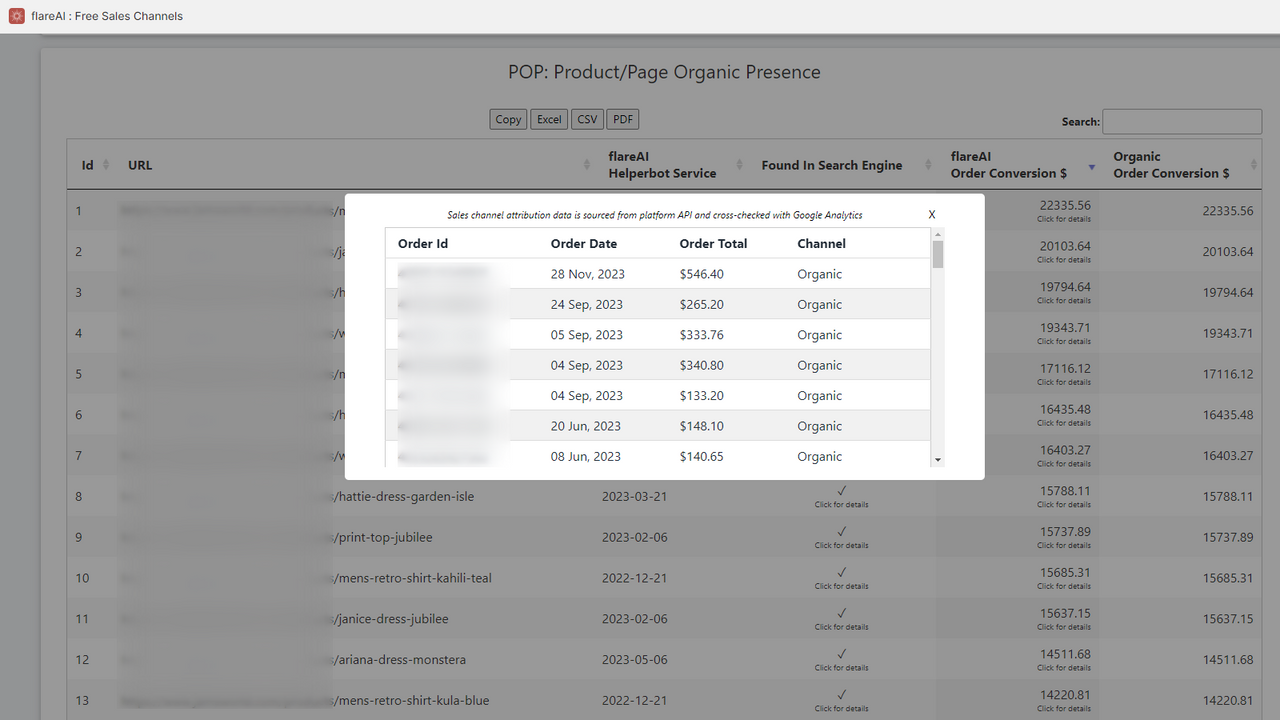 SEO en pilote automatique pour Google Search. Google Search Console