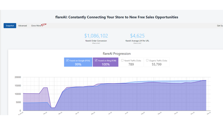 flareAI: SEO Apps & Sales Screenshot