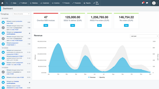 Your dashboard with an overview of your business