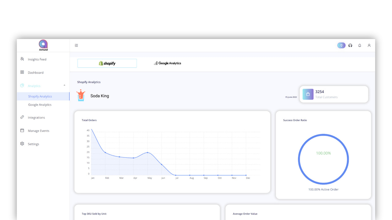 Shopify analytics