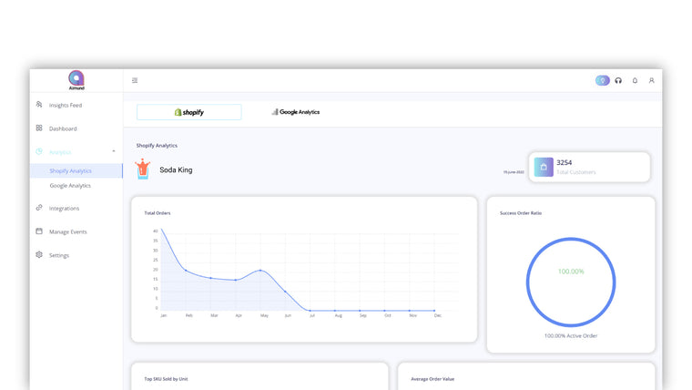 Almund‑Customer Data Platform Screenshot