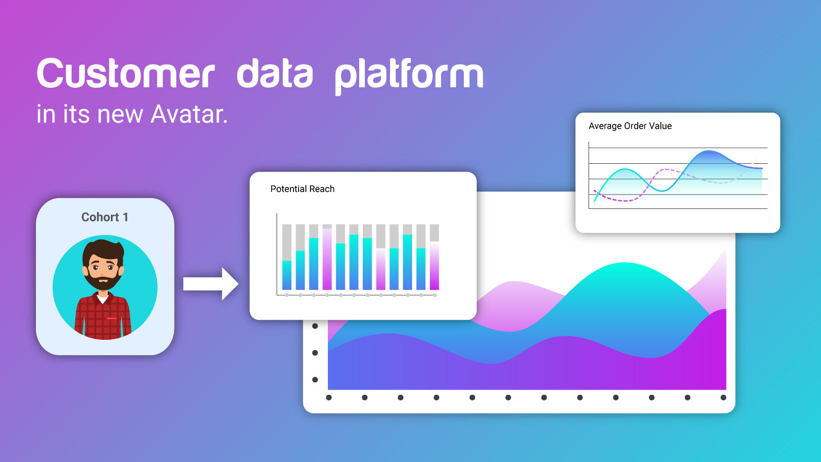 Almund‑Customer Data Platform Screenshot