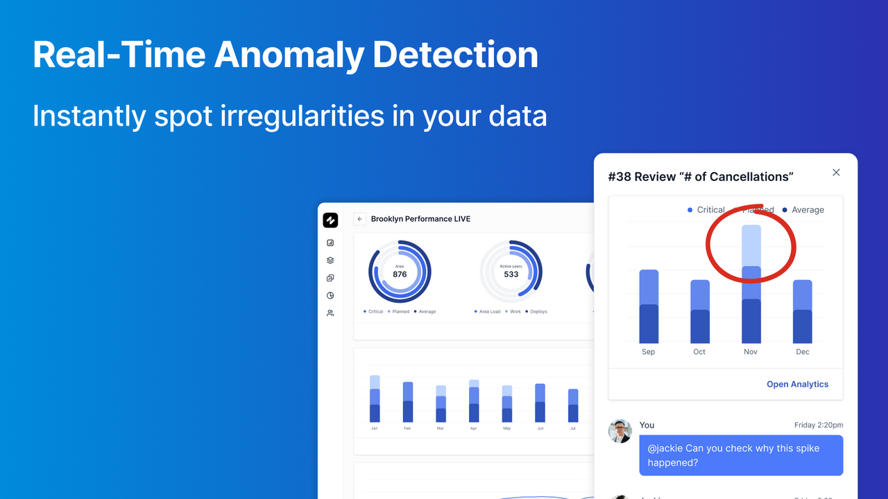 Real-Time Anomaly Detection: Spot uregelmæssigheder øjeblikkeligt