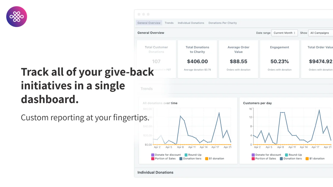 Track all of your give-back initiatives in one place 