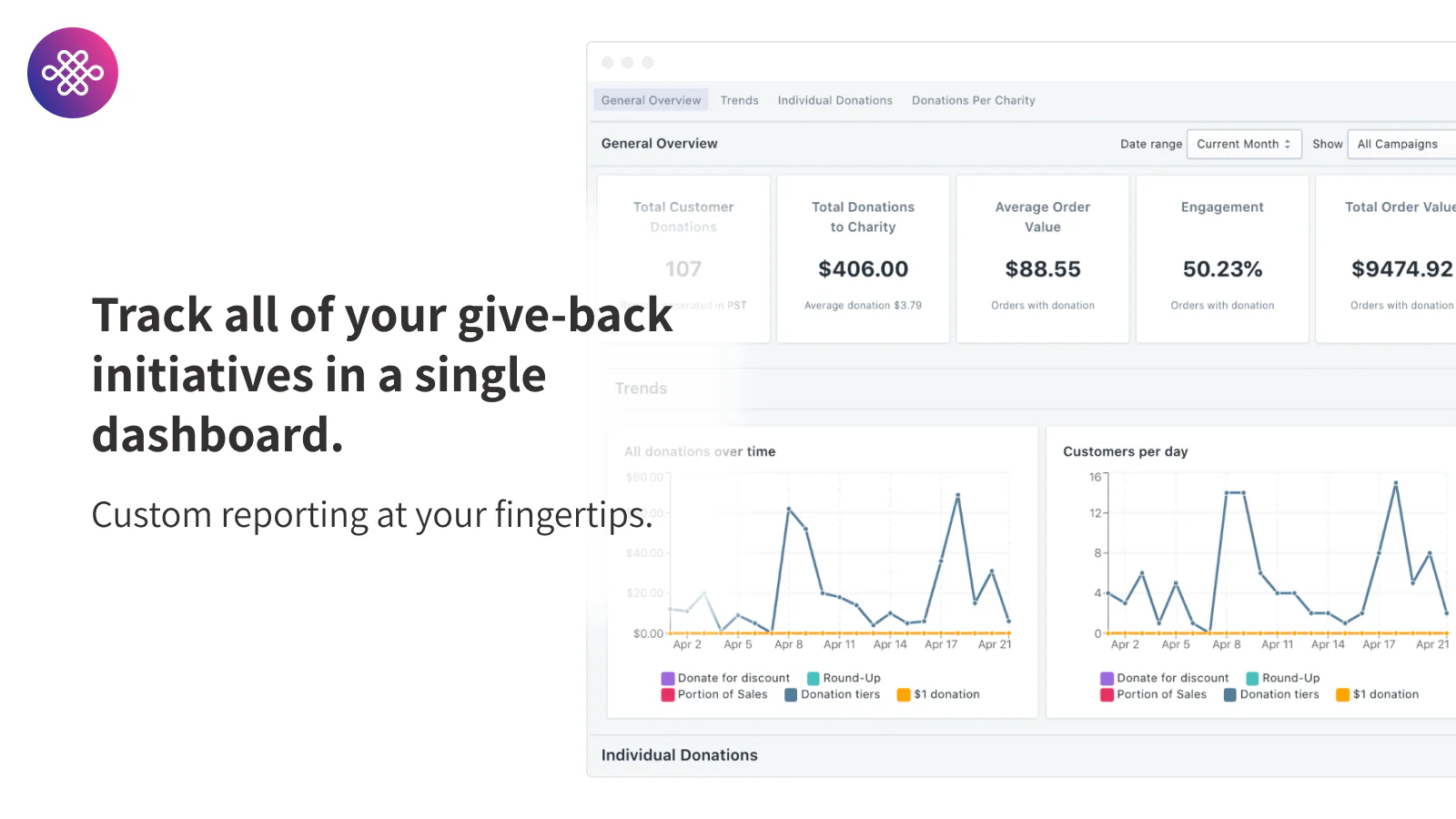 Track all of your give-back initiatives in one place 