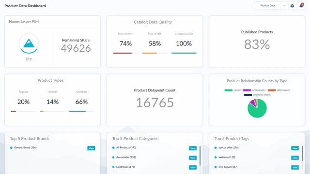 Jasper PIM produkt dashboard