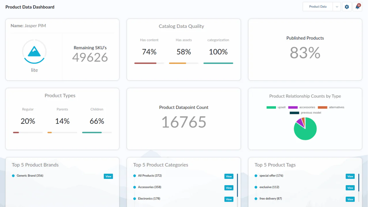 Jasper PIM Produkt-Dashboard