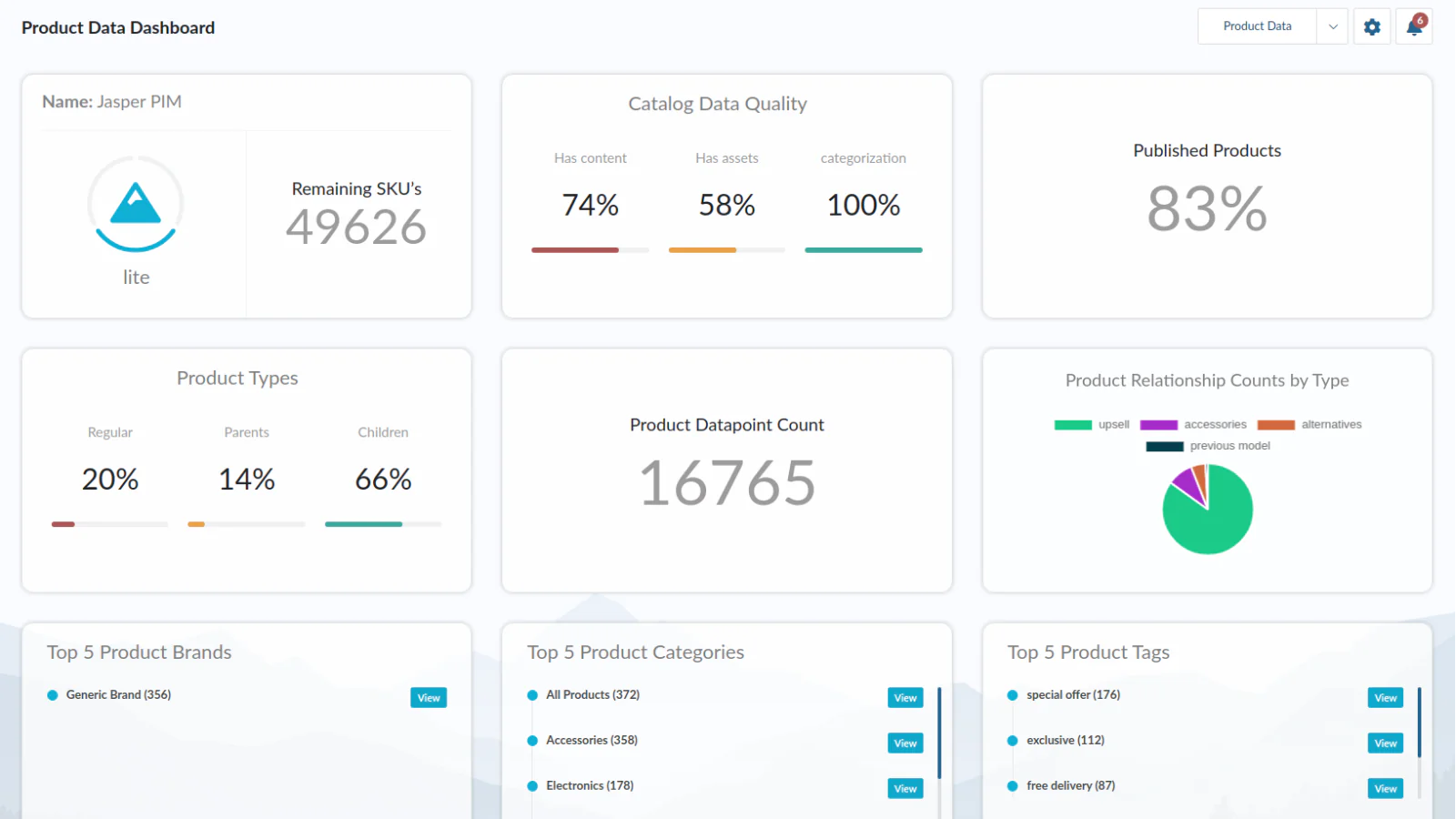 Jasper PIM produkt dashboard