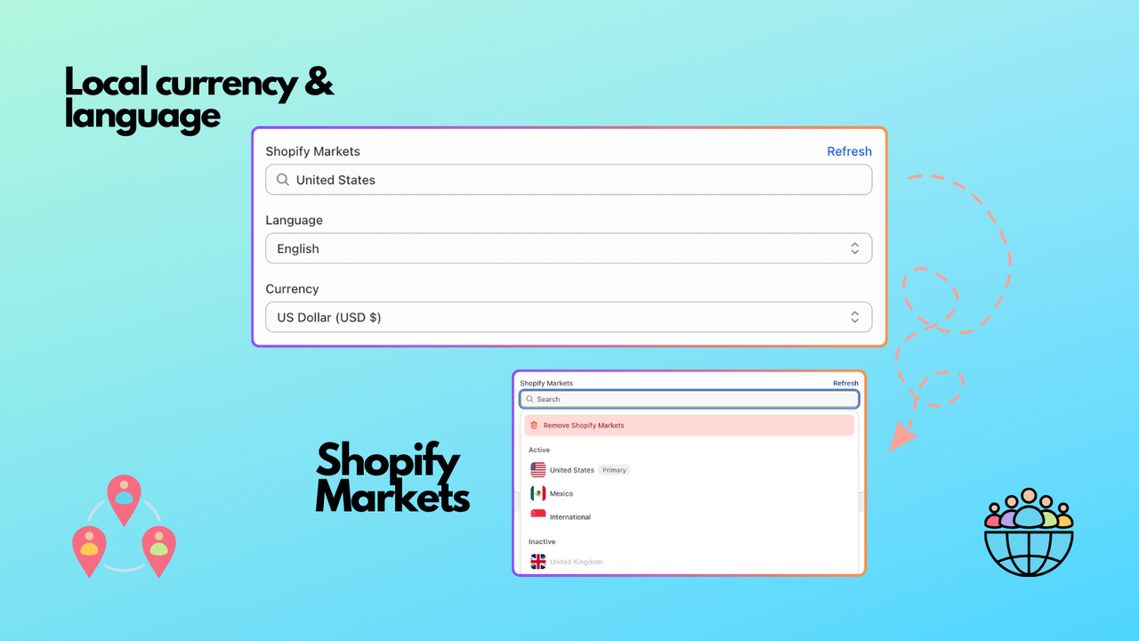 shopify markets