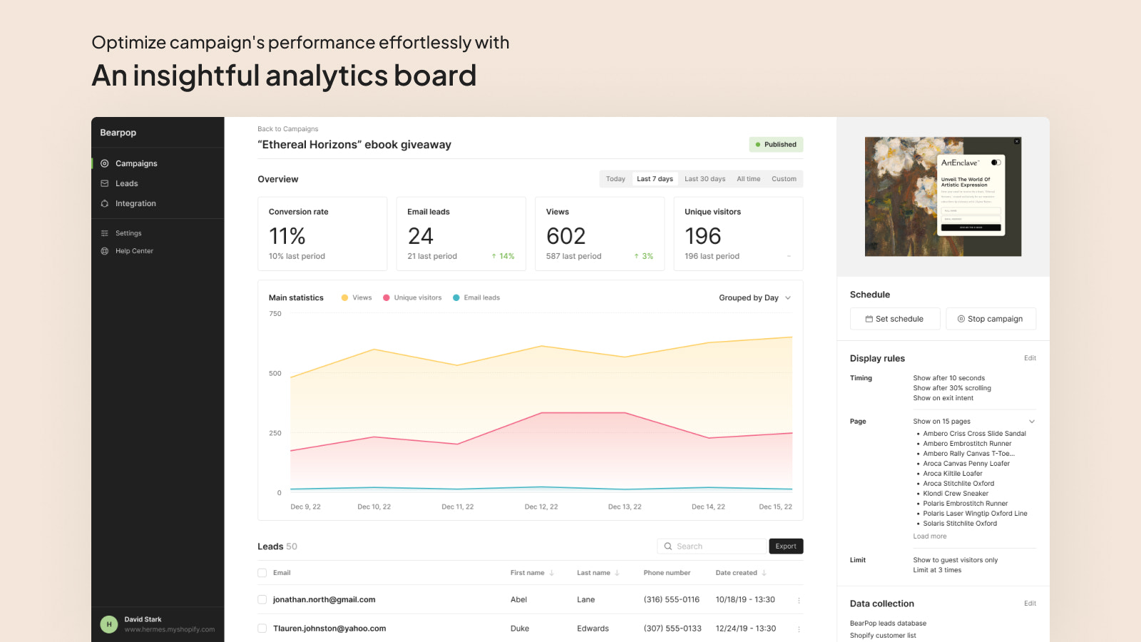 Evaluate campaign's effectiveness with visualized data