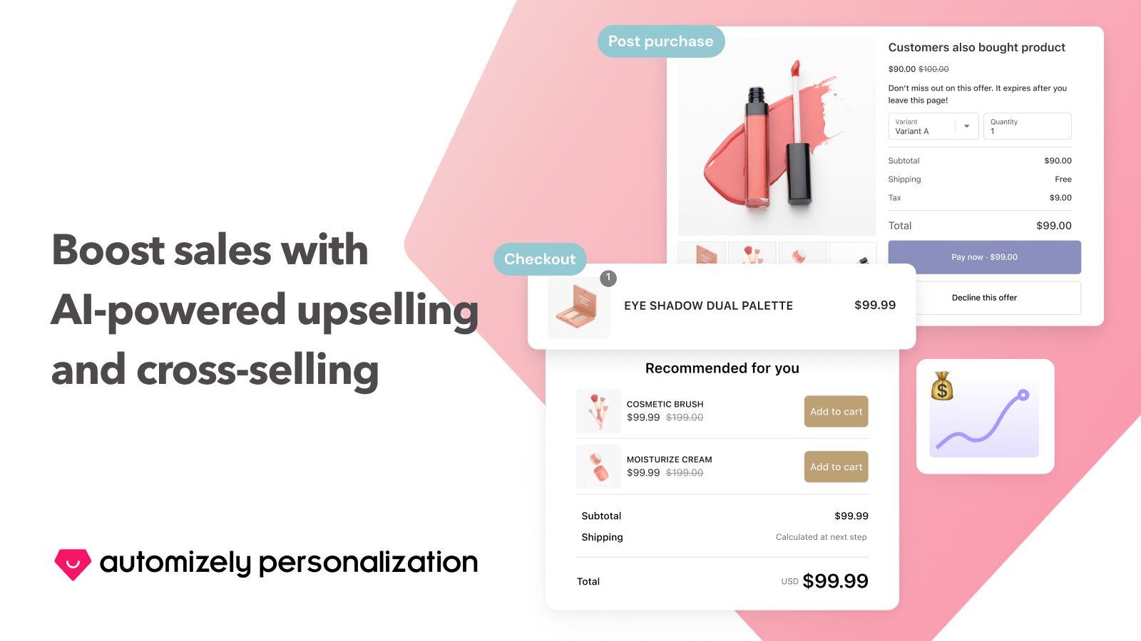 Boost sales with AI-powered upselling and cross-selling