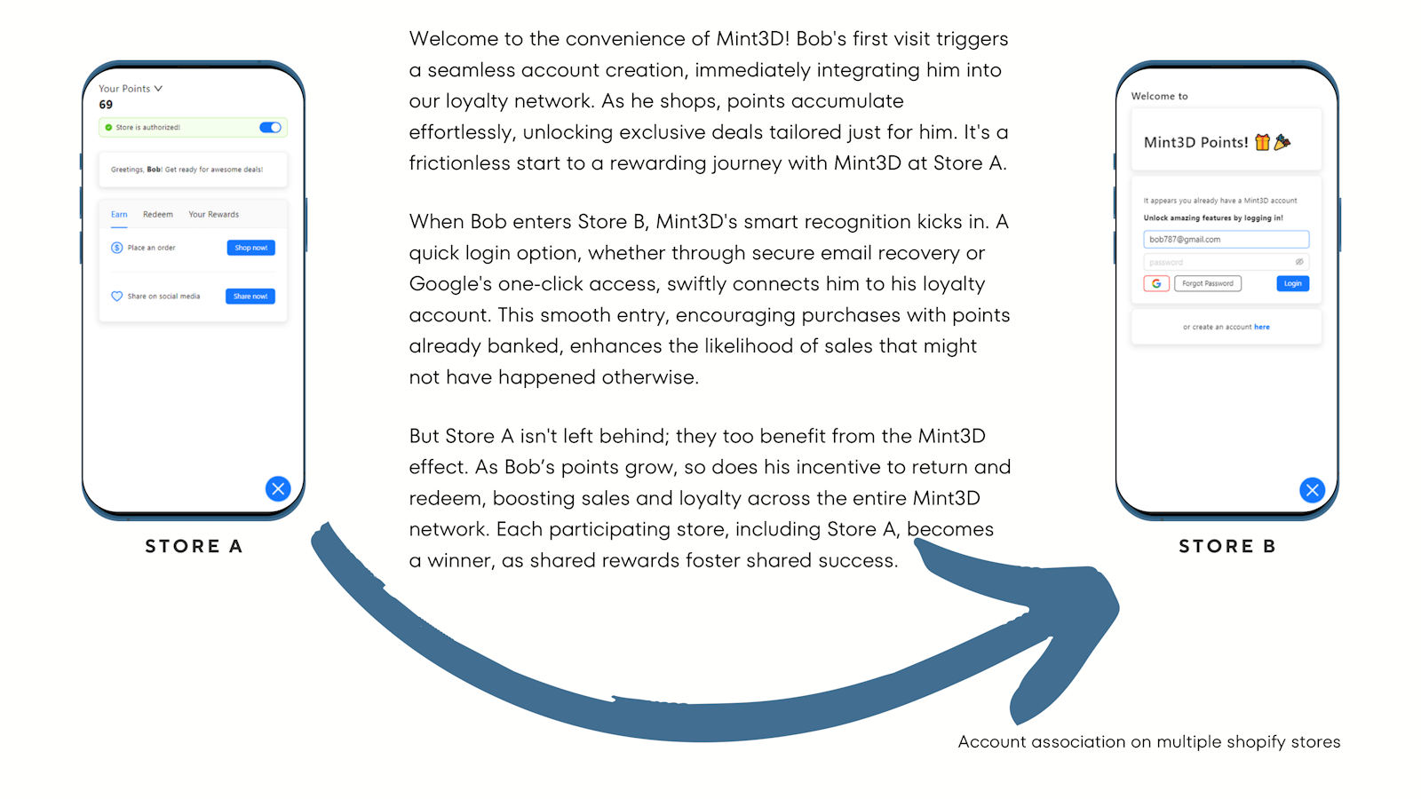 automatic account creation for the mint3d network