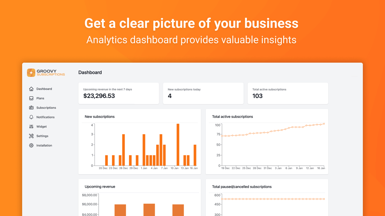 Le tableau de bord analytique fournit des informations précieuses