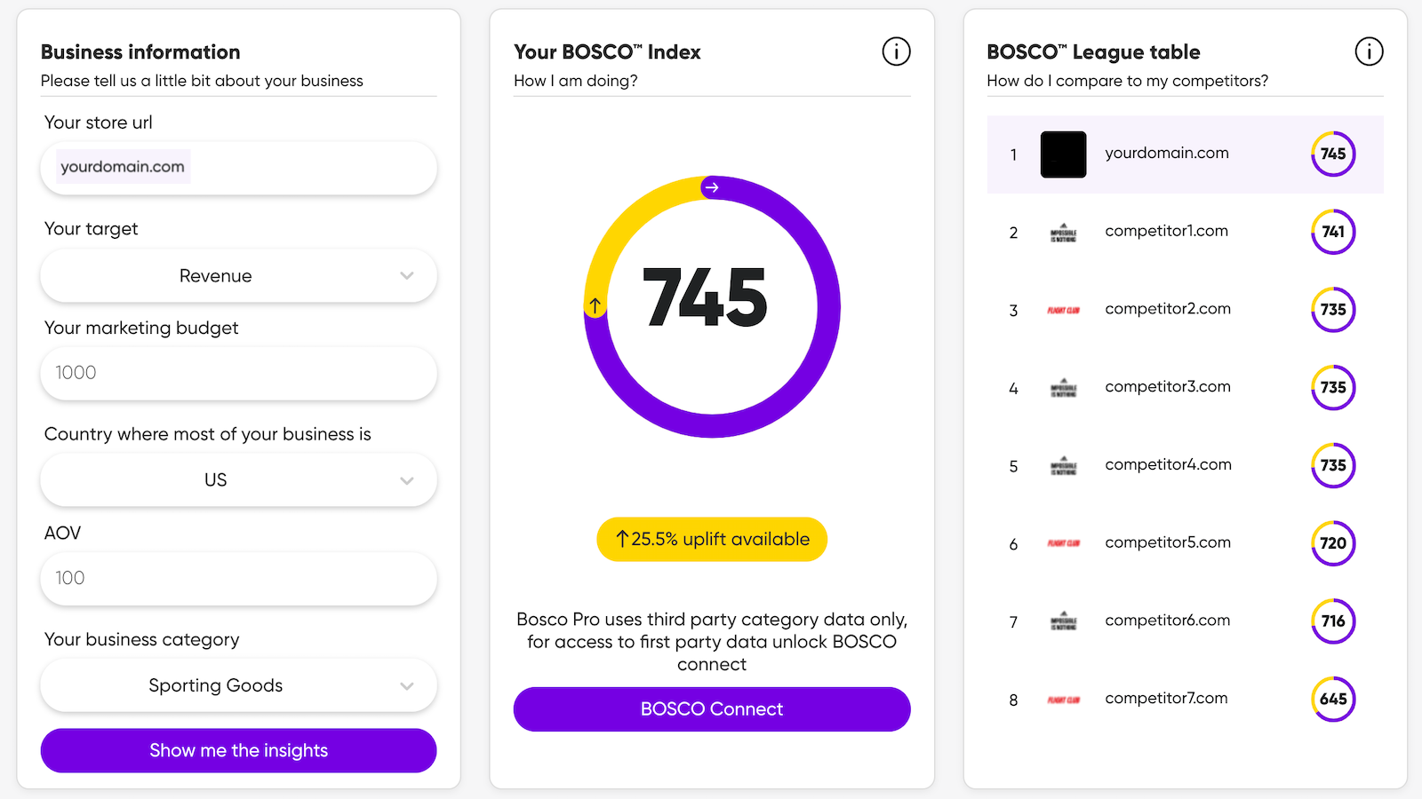 BOSCO Index & Concurrenten