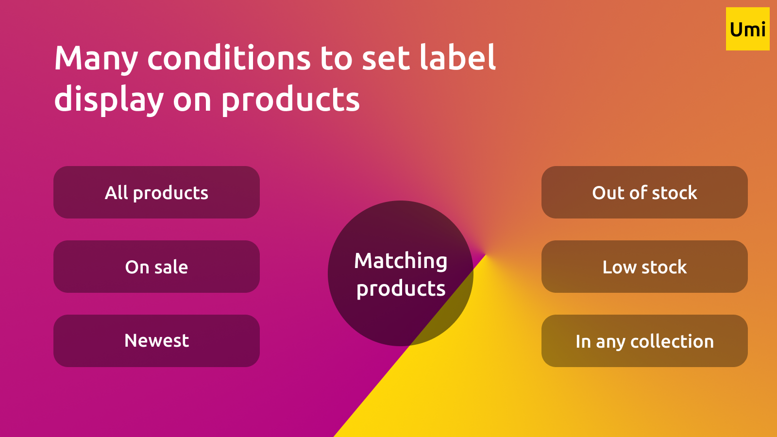 Umisols Product Labels Screenshot