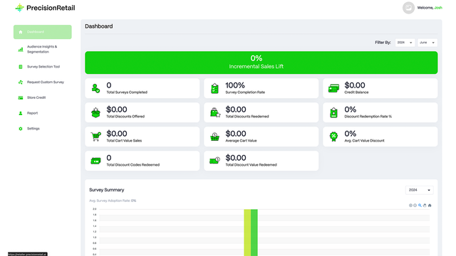 Hoofddashboard van PrecisionRetail