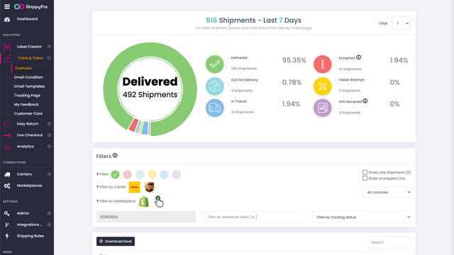 Track & Trace Dashboard for your Shopify Orders
