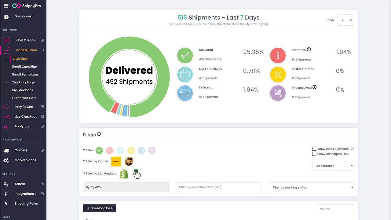 为您的 Shopify 订单提供跟踪和追踪仪表板