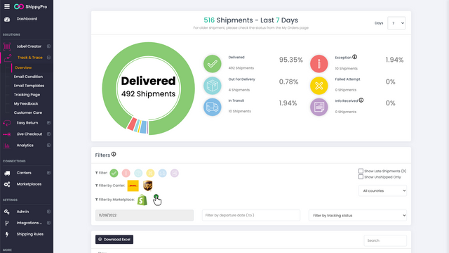 Track and Trace Dashboard