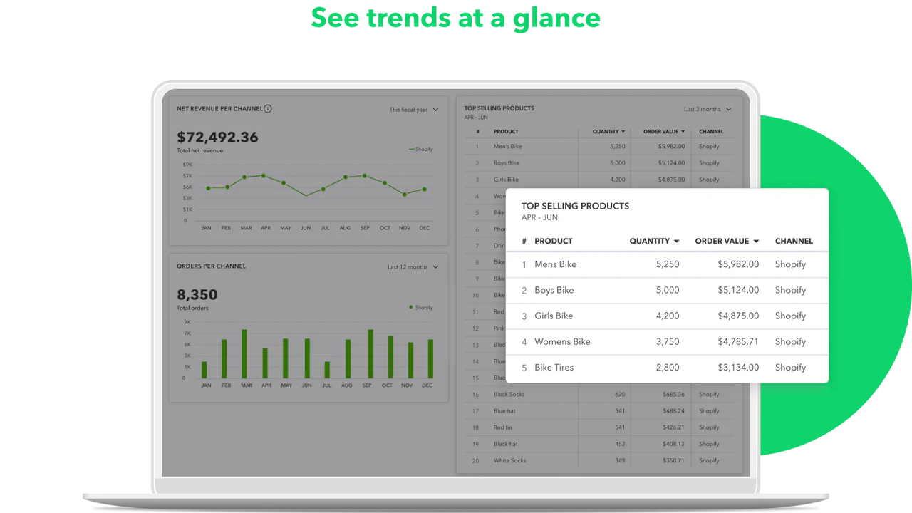 See trends at a glance