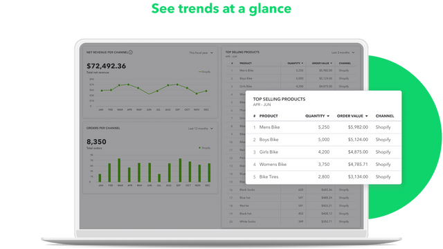 See trends at a glance