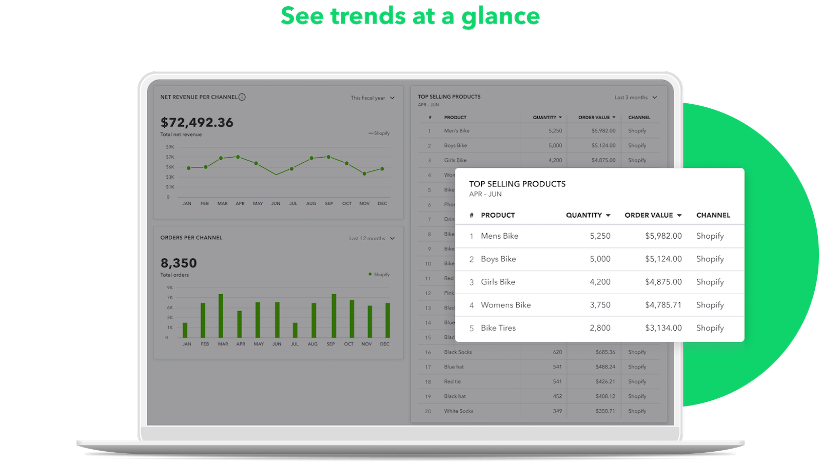 See trends at a glance