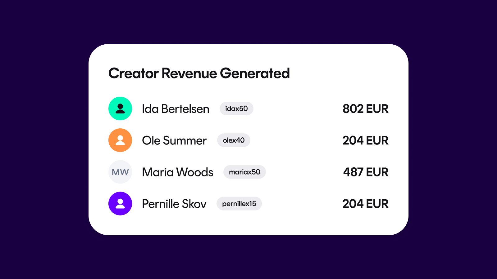 Creator revenue tracking with vouchers