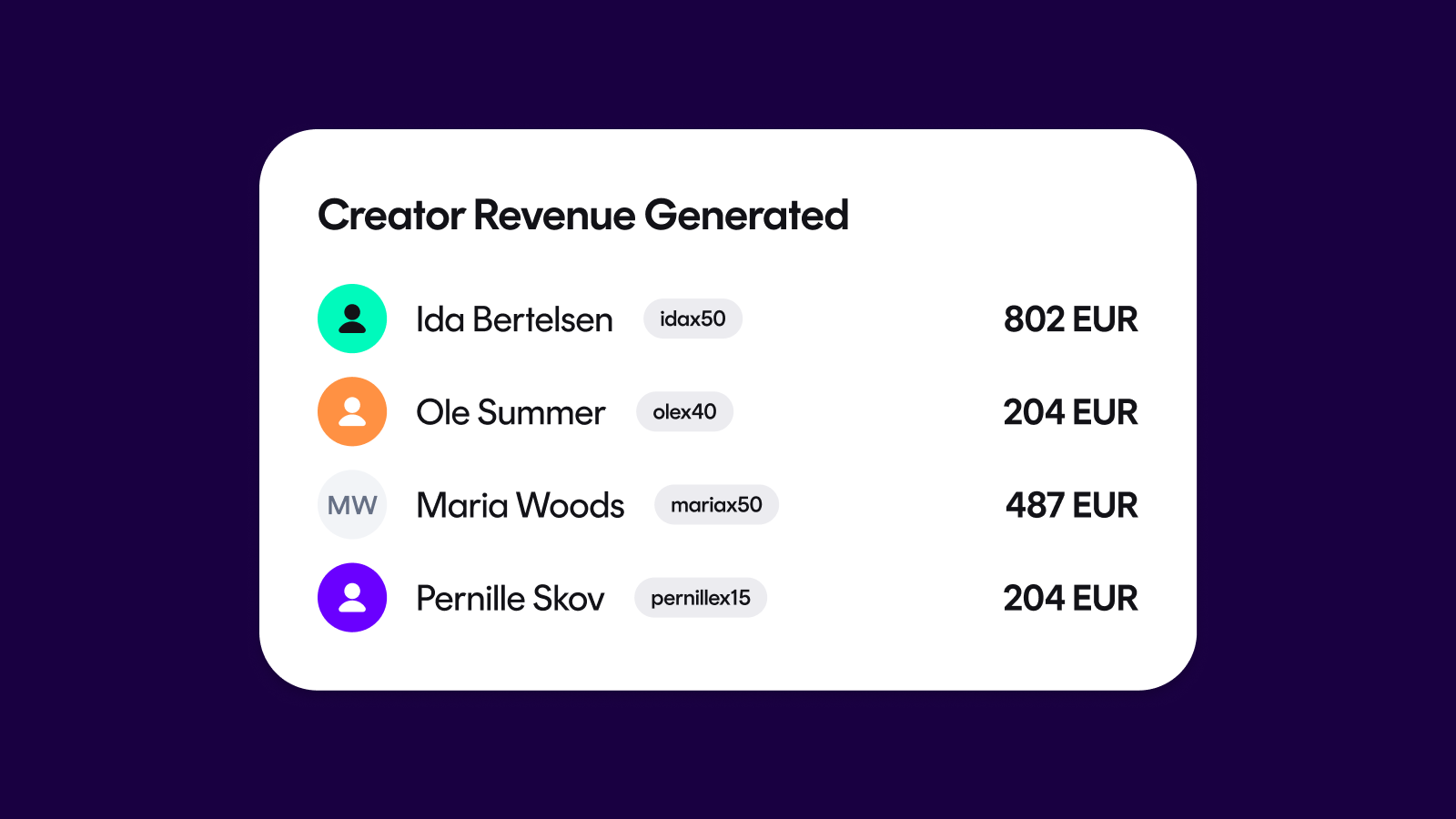 Suivi des revenus des créateurs avec des bons