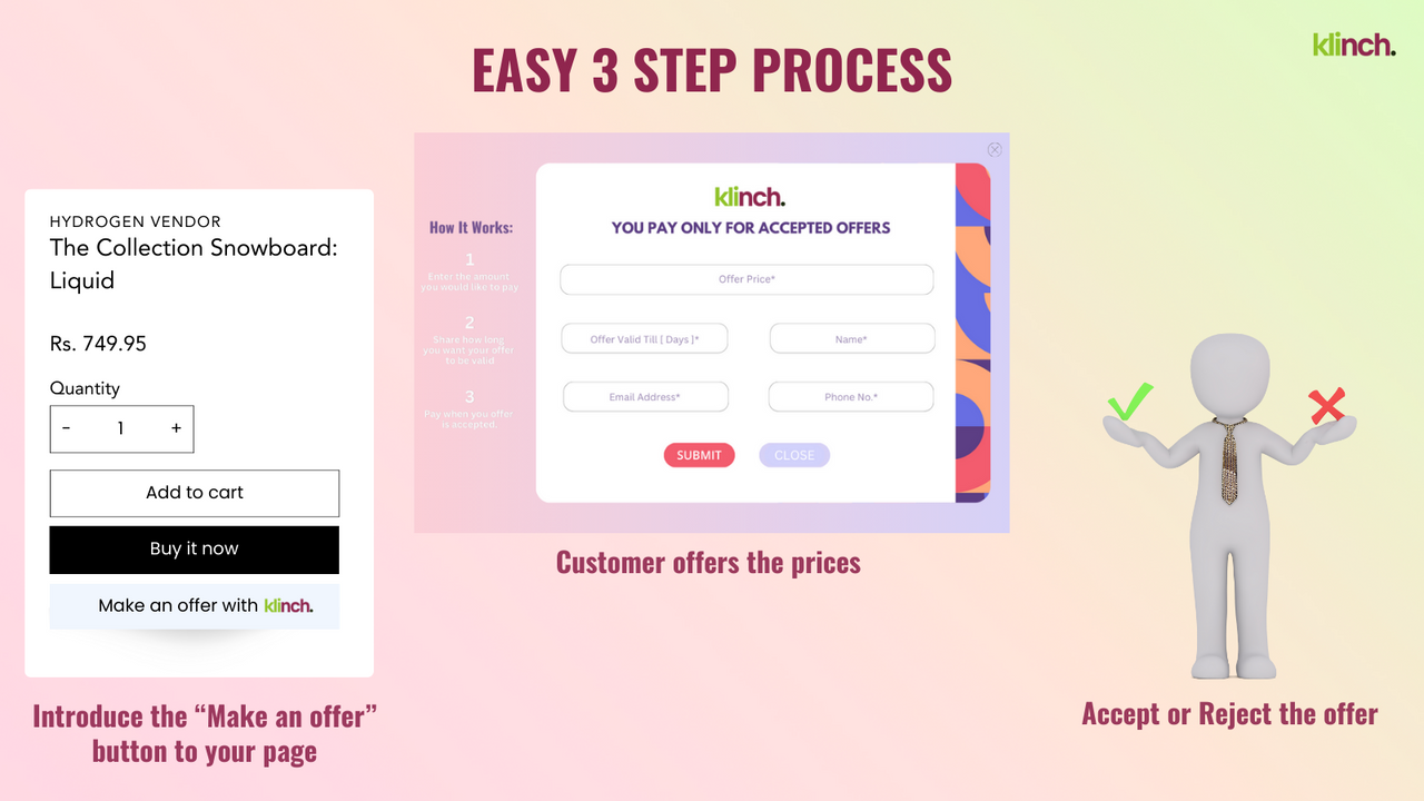 A 3 step process