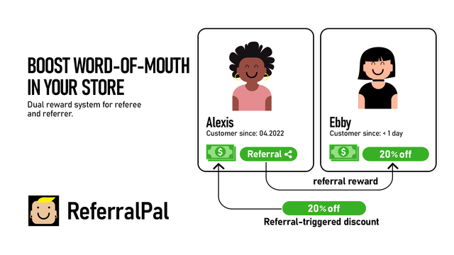 Dual reward system for referee and referrer