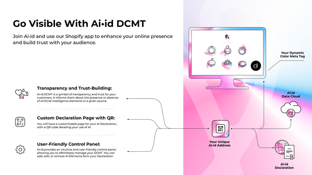 Werden Sie sichtbar mit Ai•id DCMT