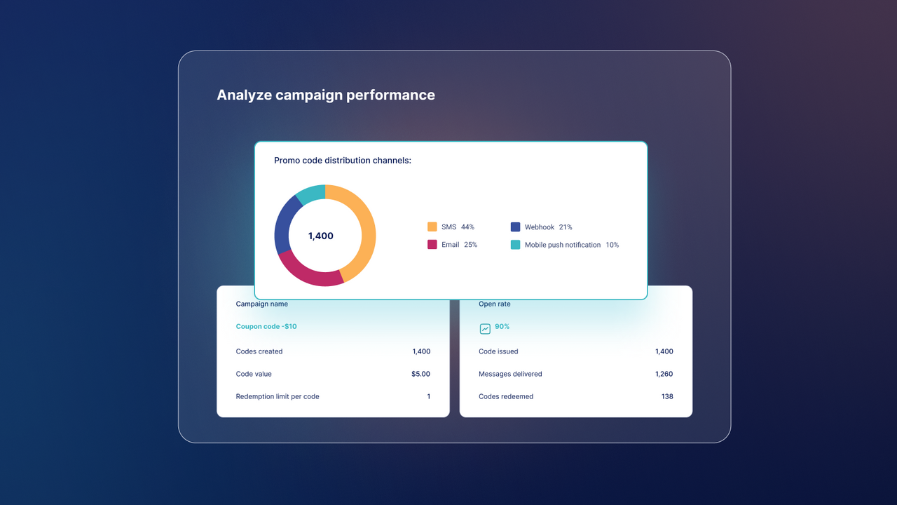 Explore visual charts to track campaign performance.