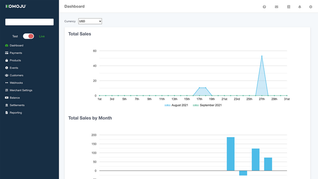 KOMOJU Dashboard